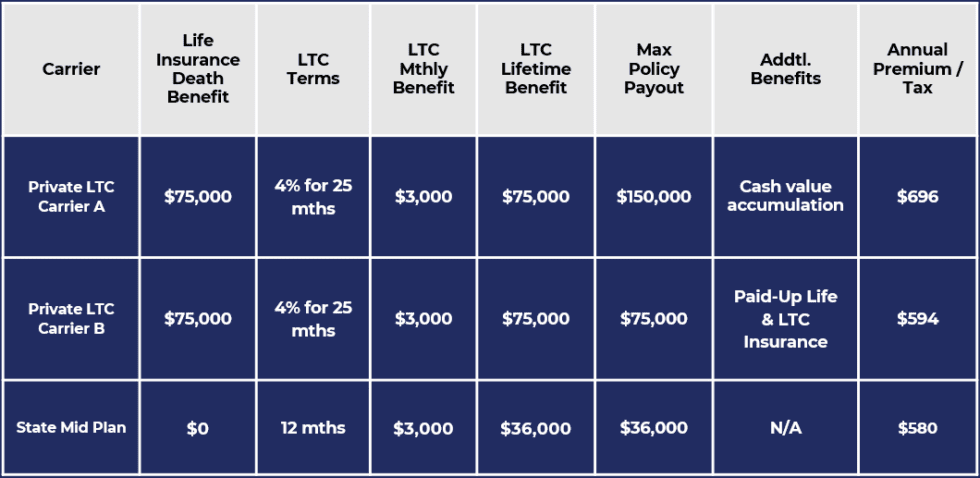 LTC Information Hub for Brokers | Campaign Landing Pages